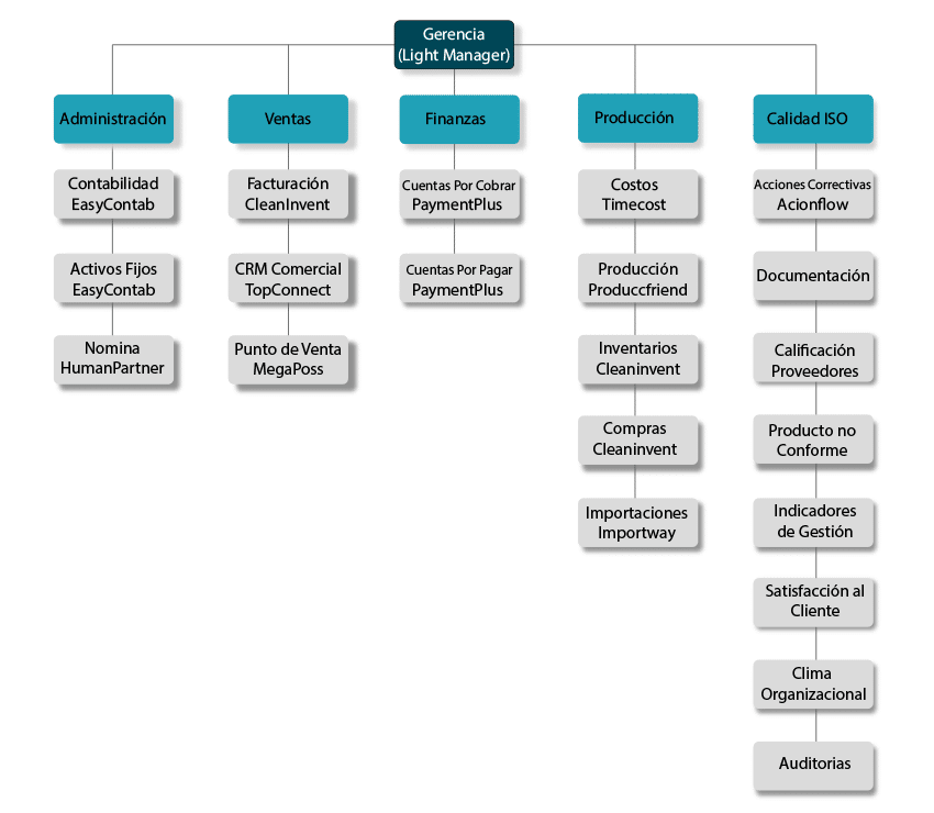 SuiteOSS Arquitectura de productos