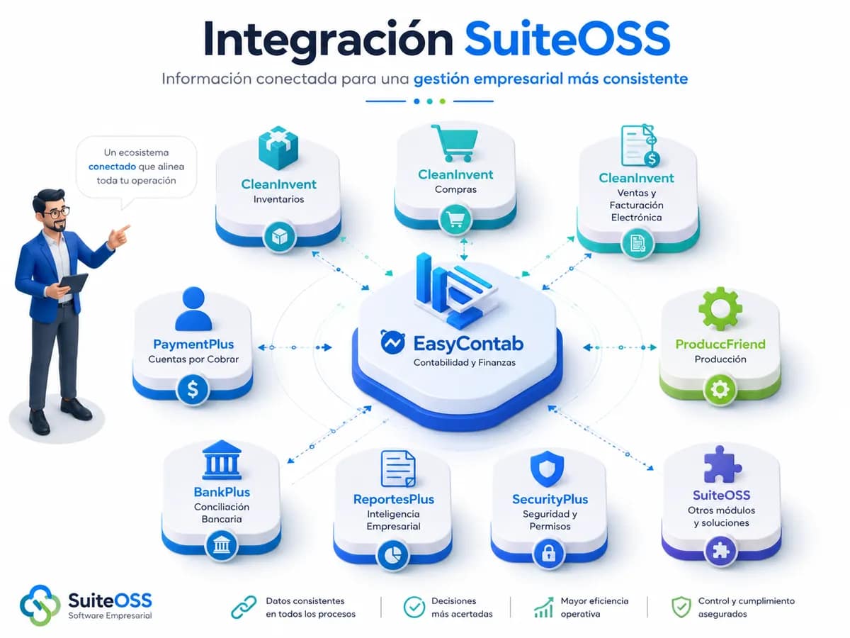 easycontab integracion suiteoss 1