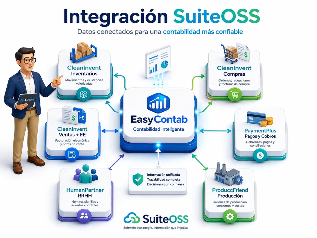 easycontab integracion suiteoss