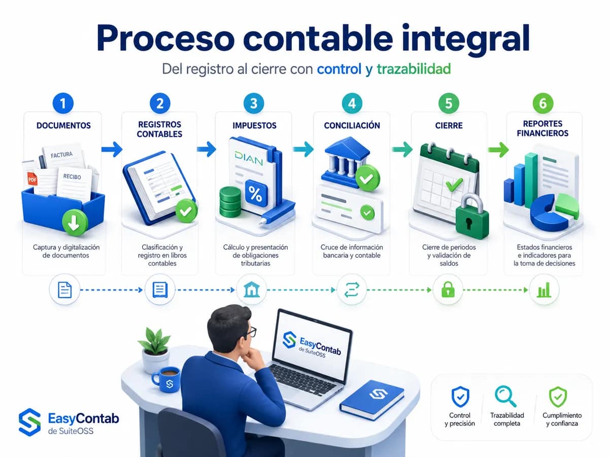 easycontab proceso contable integral