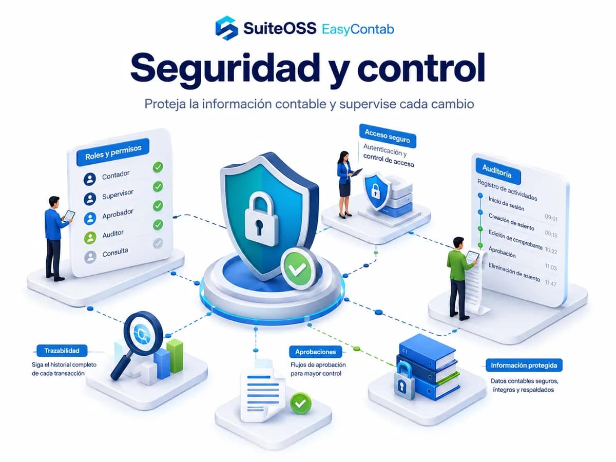 easycontab seguridad y control