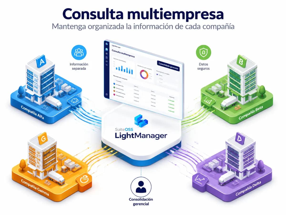 lightmanager consulta multiempresa 1