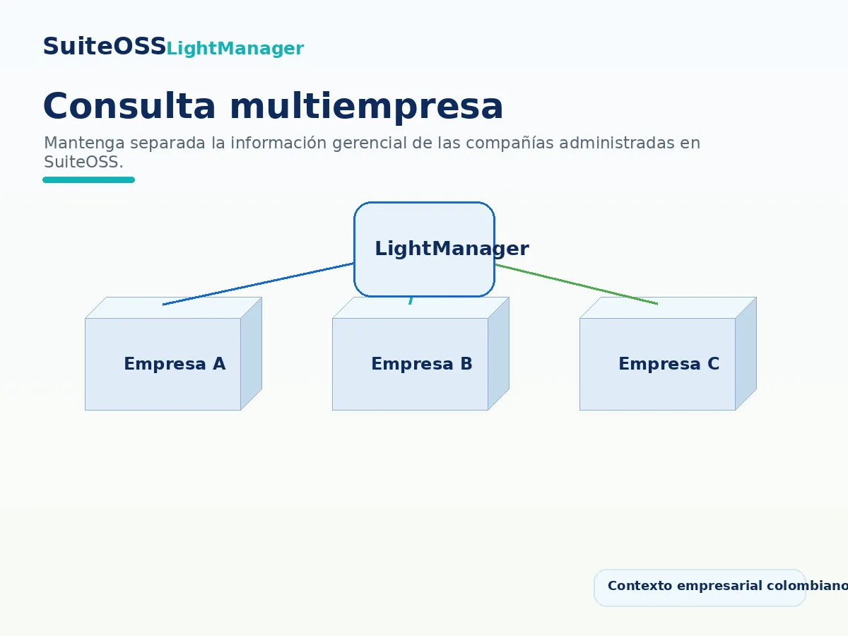 lightmanager consulta multiempresa