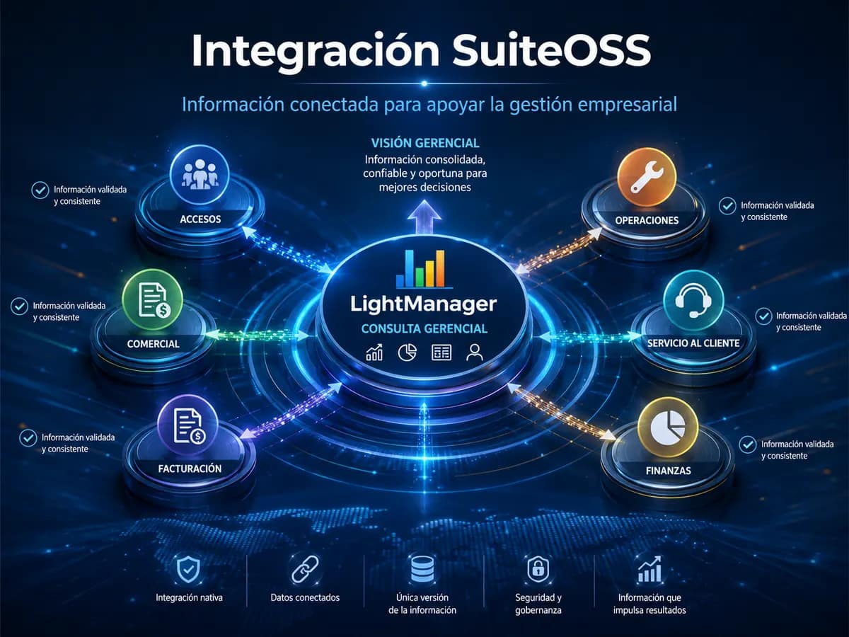 lightmanager integracion suiteoss 1