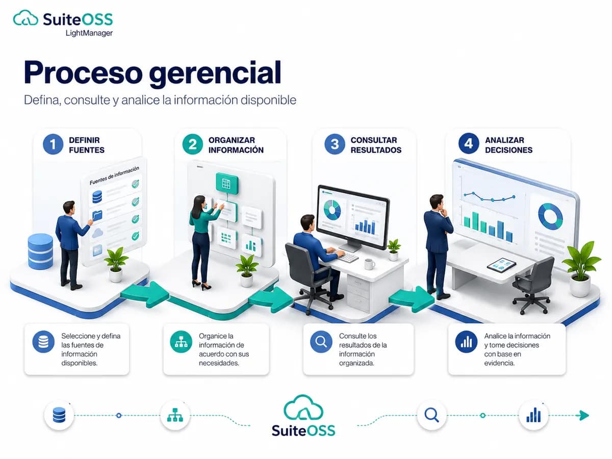 lightmanager proceso gerencial