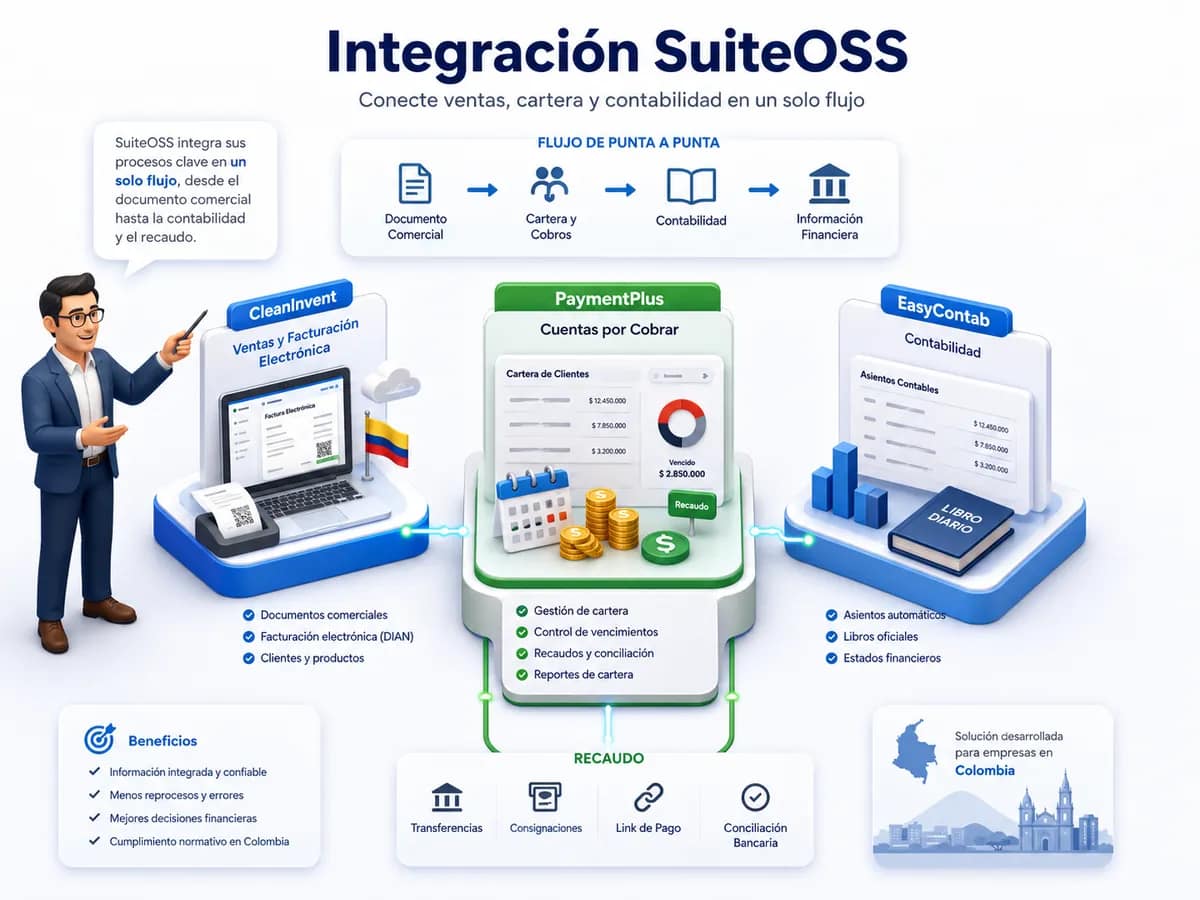 paymentplus cxc integracion suiteoss