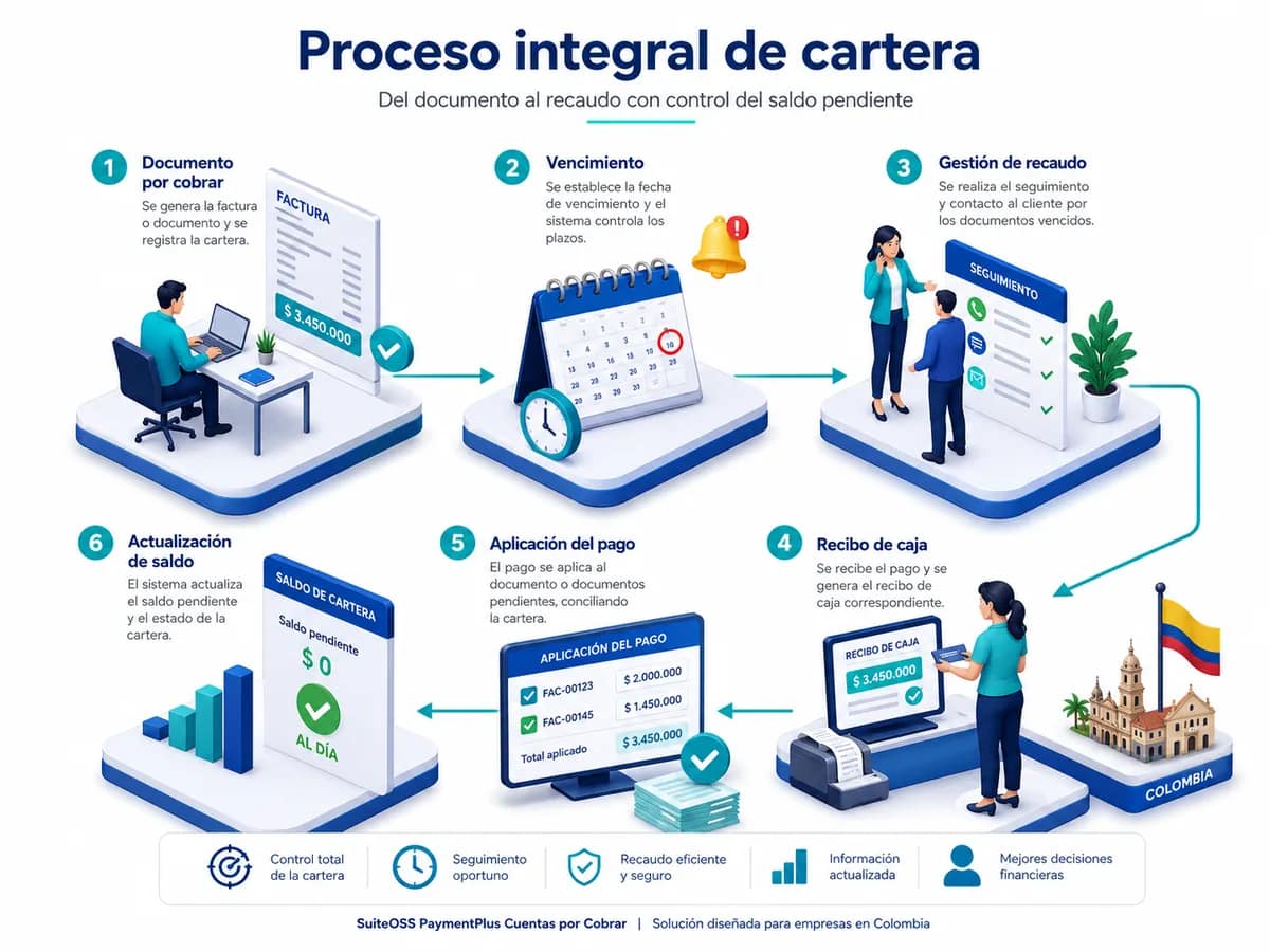 paymentplus cxc proceso integral de cartera