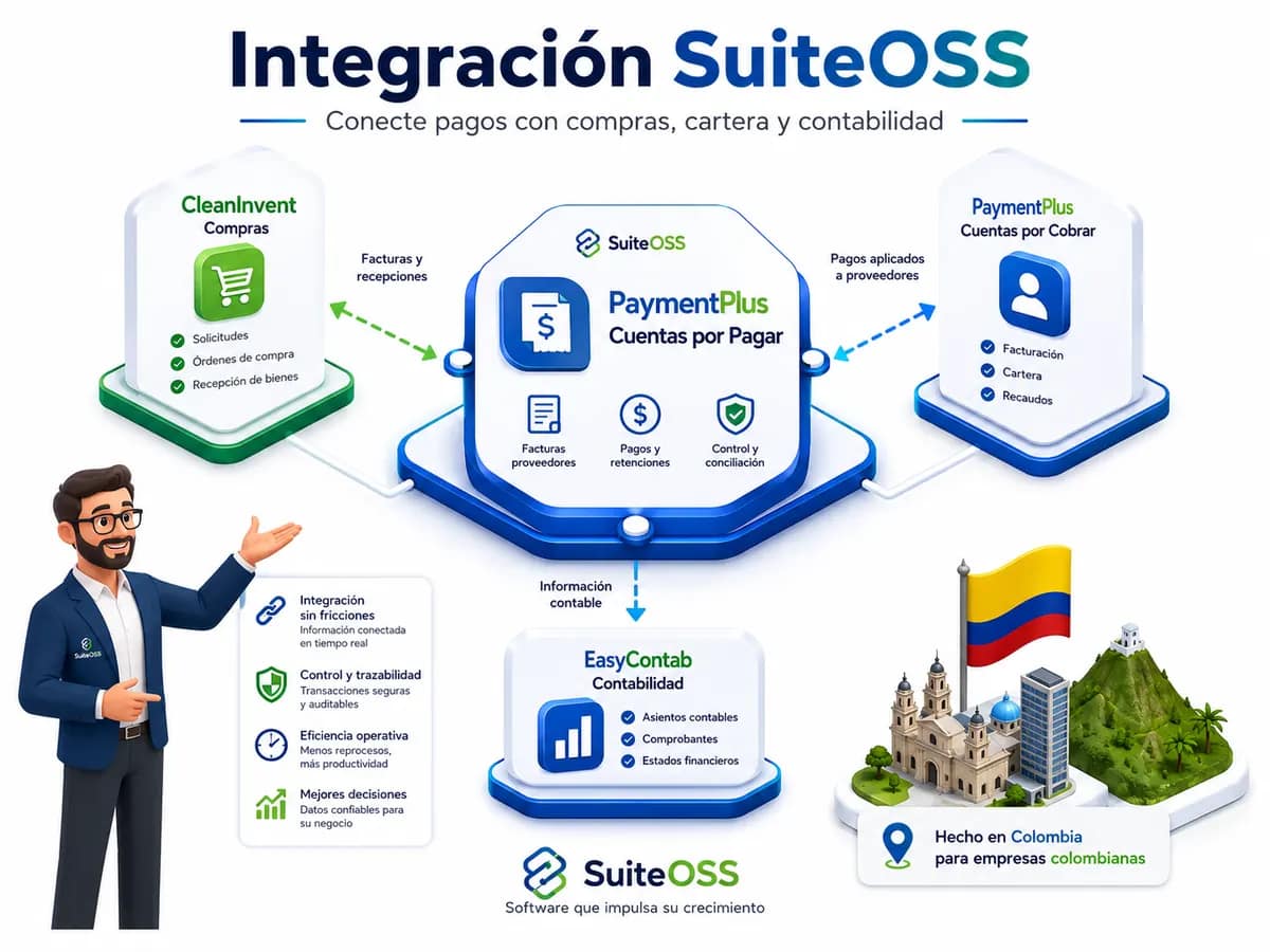 paymentplus cxp integracion suiteoss