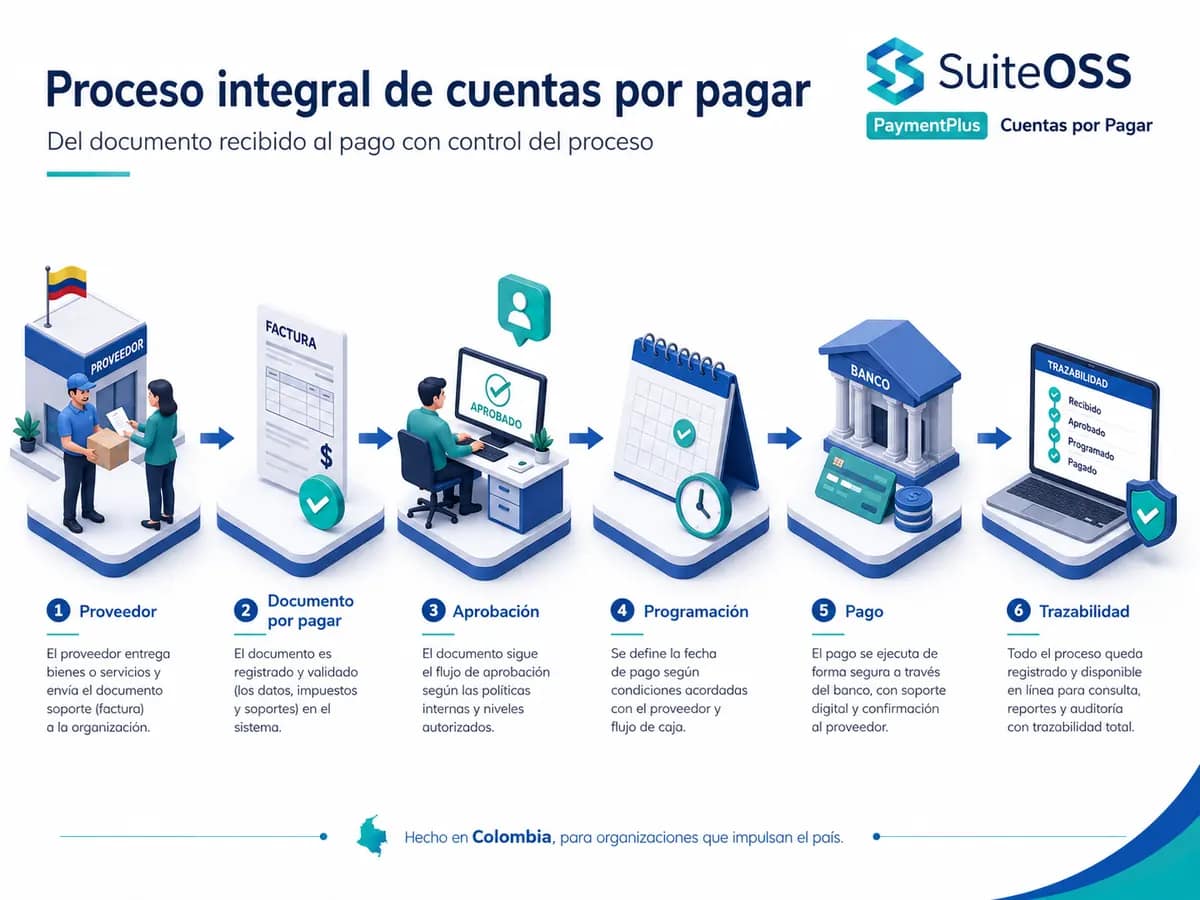 paymentplus cxp proceso integral de cuentas por pagar