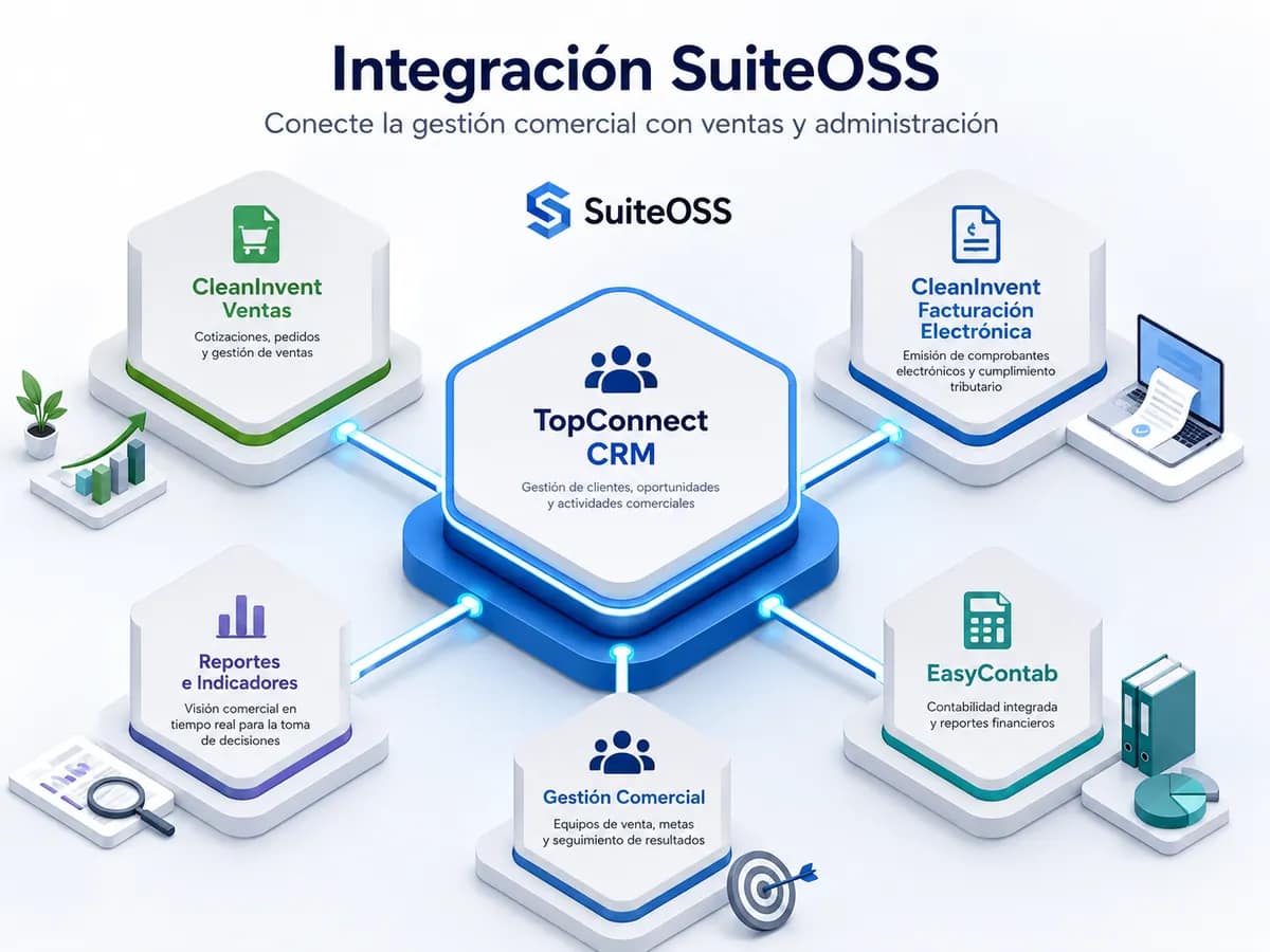 topconnect crm integracion suiteoss