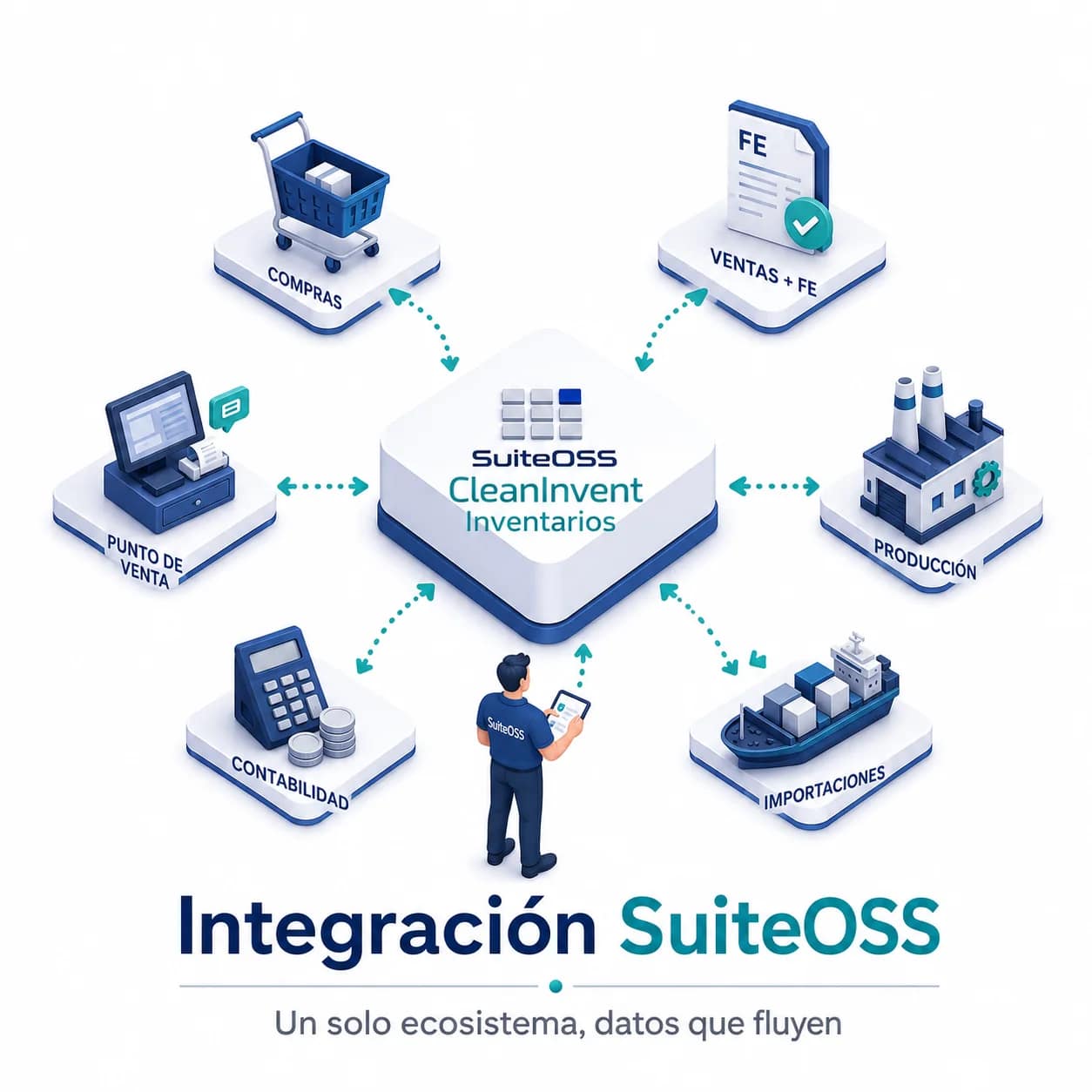 cleaninvent integracion suiteoss