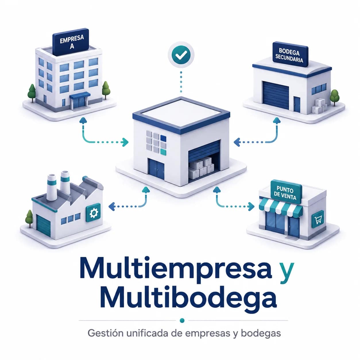 cleaninvent multiempresa y multibodega