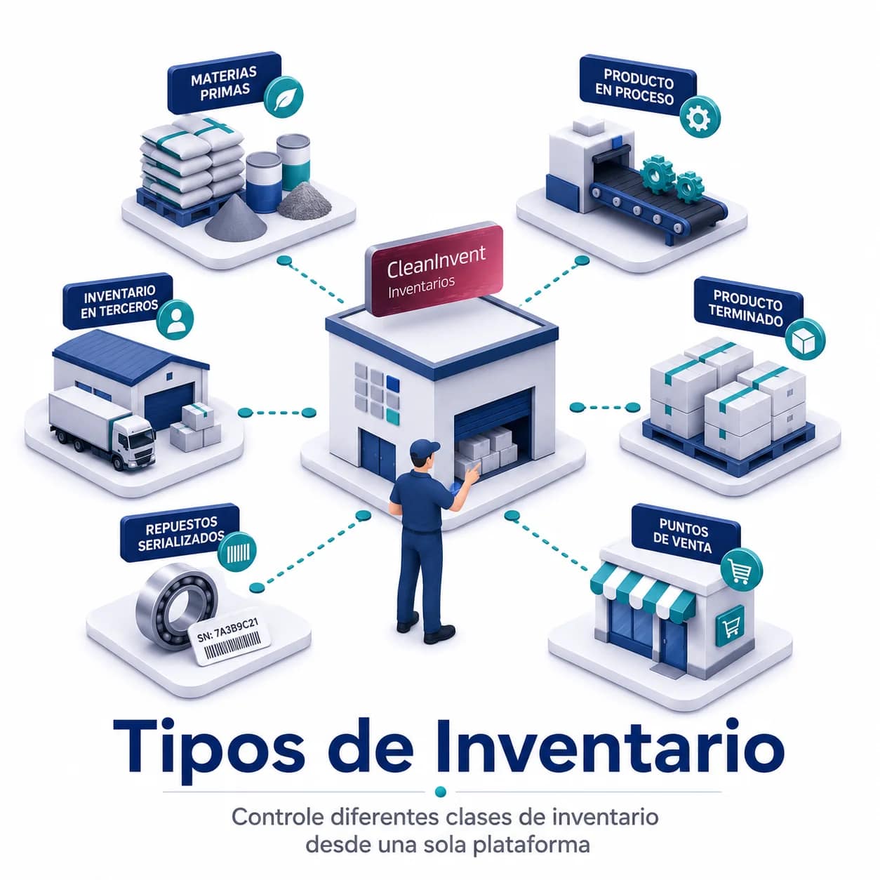 cleaninvent tipos de inventario