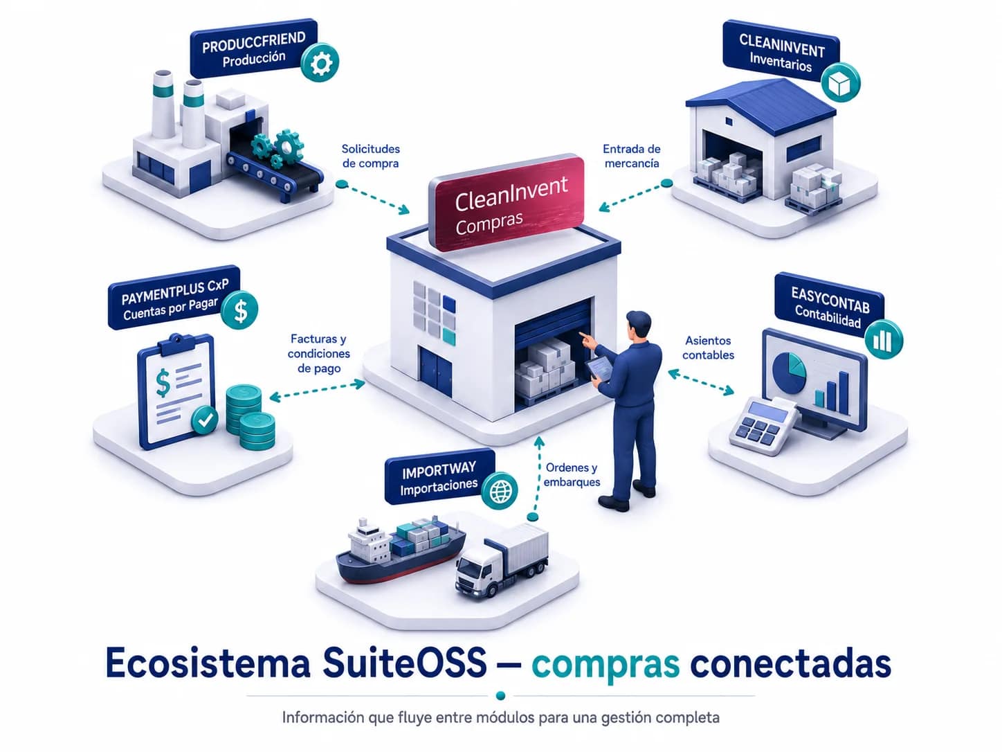 cleaninvent compras ecosistema suiteoss 1