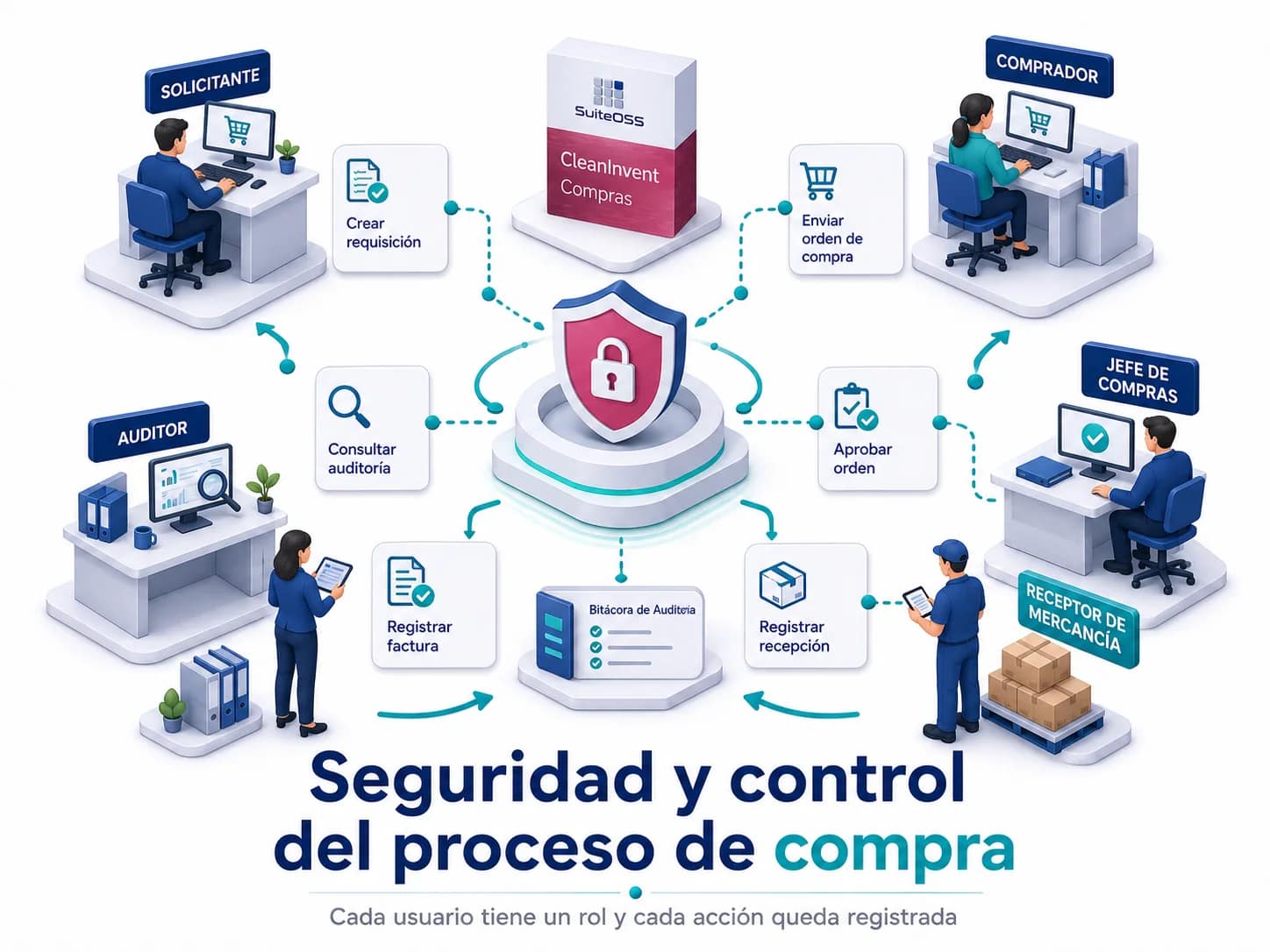 cleaninvent compras seguridad y auditoria 1