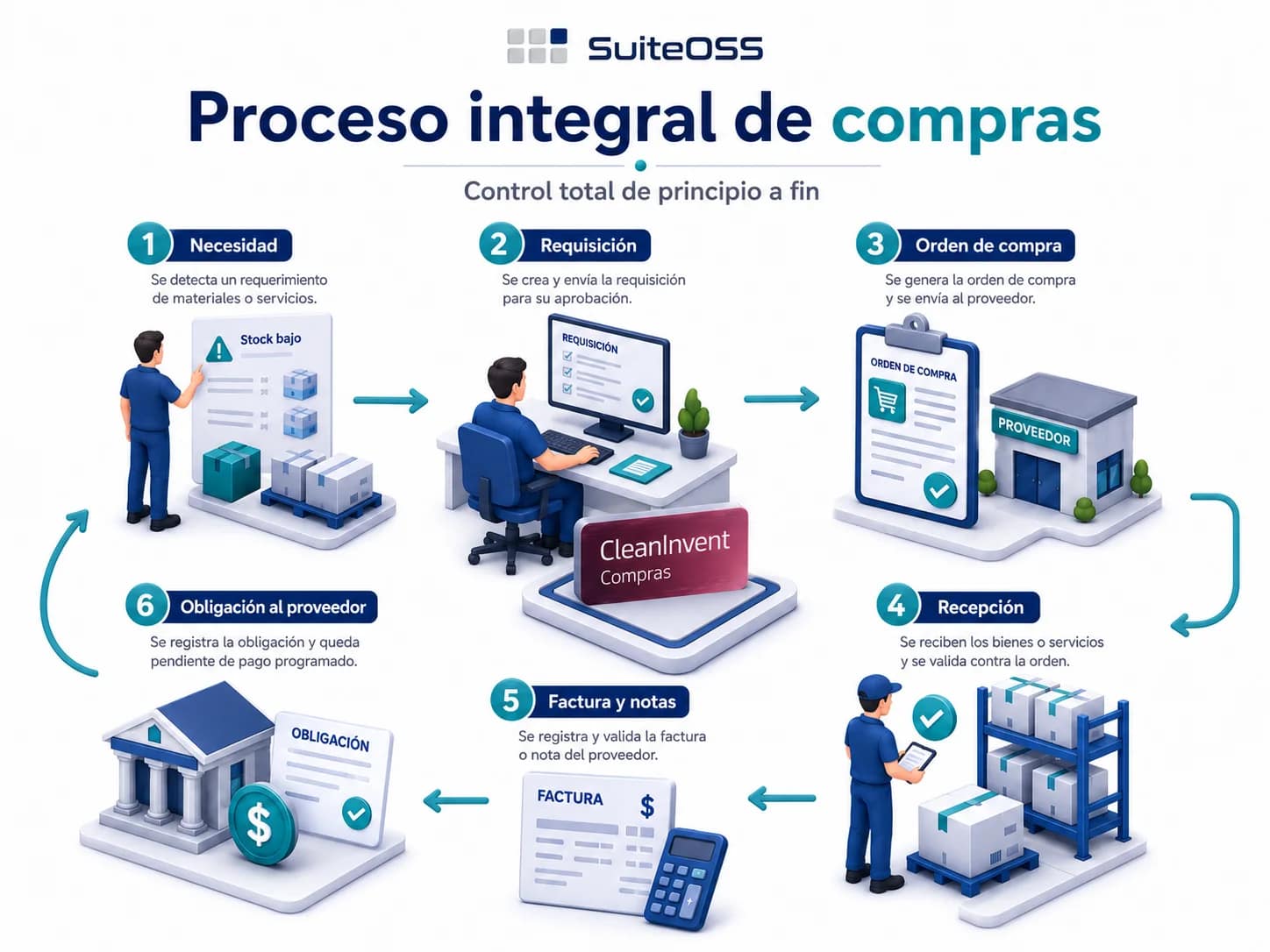 cleaninvent proceso integral de compras 1