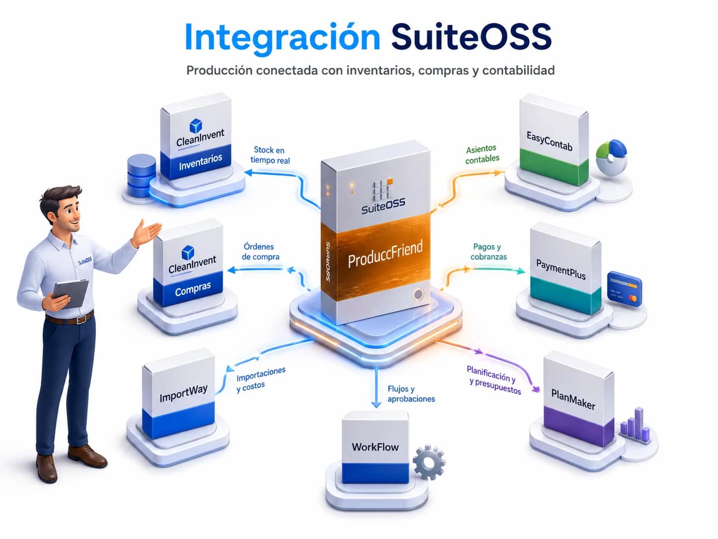 produccfriend integracion suiteoss