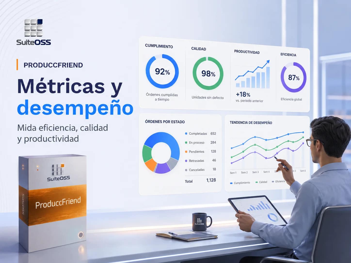 produccfriend metricas y desempeno