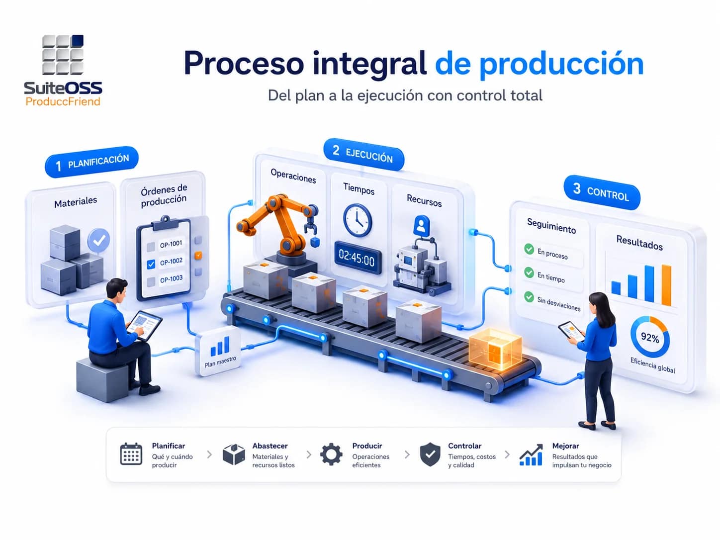 produccfriend proceso integral