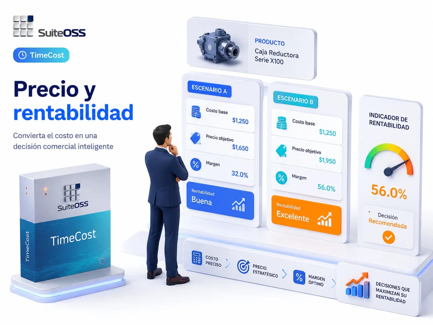timecost precio y rentabilidad