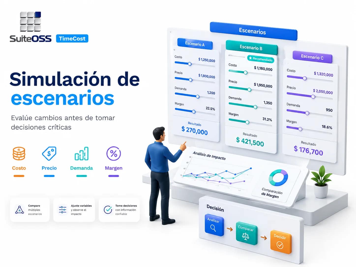 timecost simulacion de escenarios
