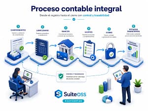 easycontab proceso contable integral 2