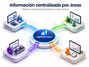 lightmanager informacion centralizada por areas