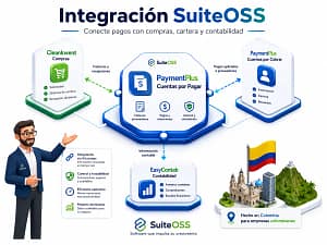 paymentplus cxp integracion suiteoss