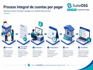 paymentplus cxp proceso integral de cuentas por pagar