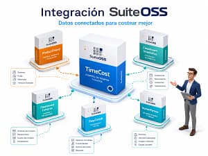 timecost integracion suiteoss