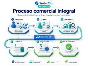 topconnect crm proceso comercial integral